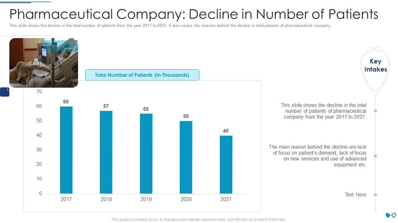 Pharmaceutical_Company_Decline_In_Number_Of_Patients_Summary_PDF_Slide_1.jpg