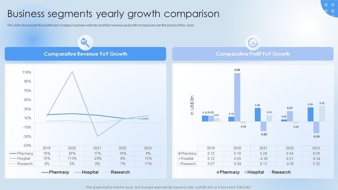 Pharmaceutical_Company_Financial_Summary_Business_Segments_Yearly_Growth_Guidelines_PDF_Slide_1.jpg