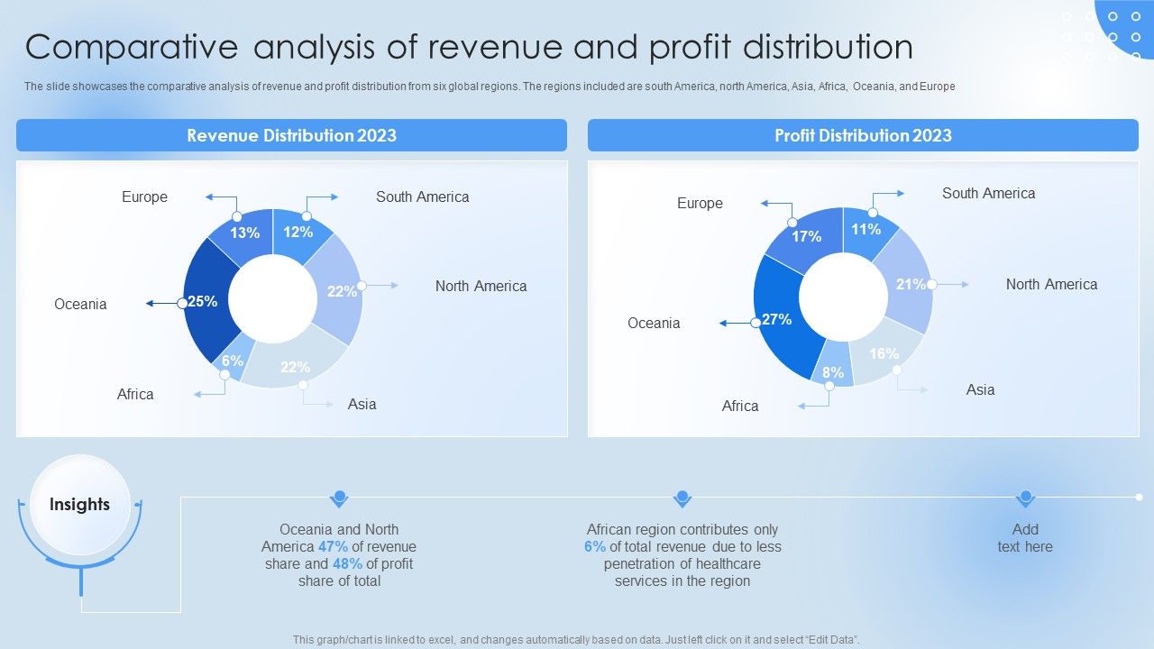 Pharmaceutical_Company_Financial_Summary_Comparative_Analysis_Of_Revenue_Elements_PDF_Slide_1.jpg