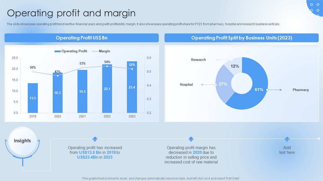 Pharmaceutical_Company_Financial_Summary_Operating_Profit_And_Margin_Background_PDF_Slide_1.jpg