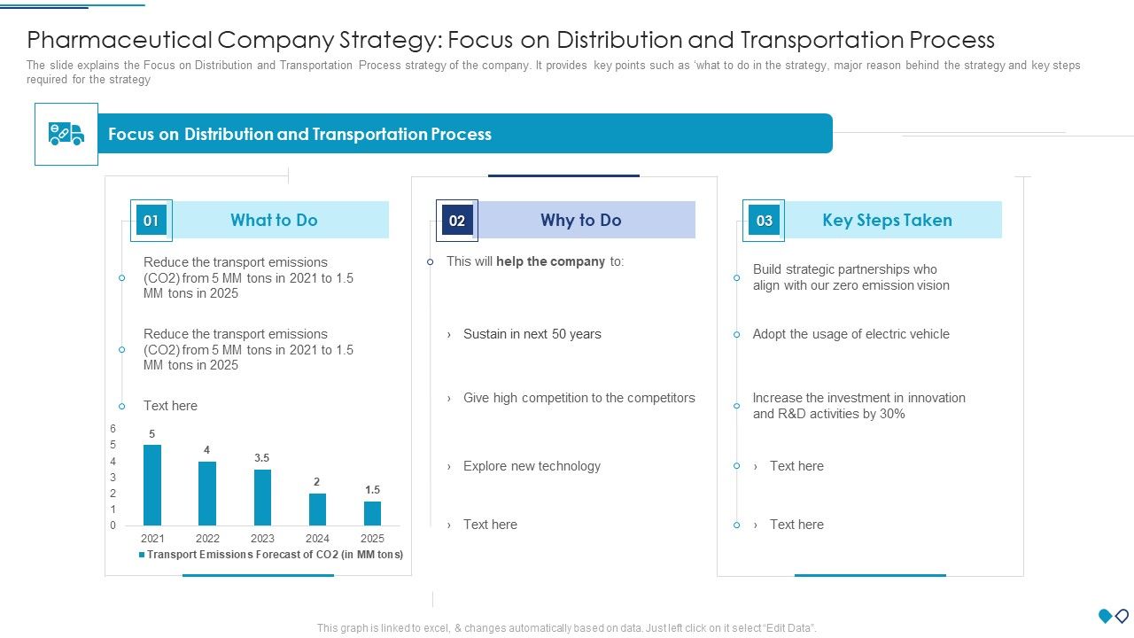 Pharmaceutical_Company_Strategy_Focus_On_Distribution_And_Transportation_Process_Topics_PDF_Slide_1.jpg