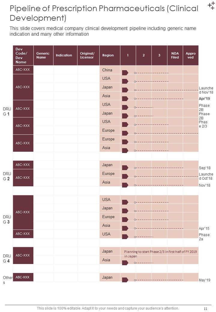 Pharmaceutical Company Yearly Report One Pager Documents