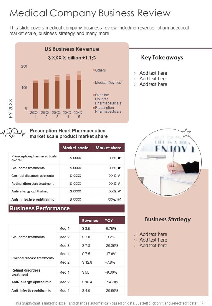 Pharmaceutical Company Yearly Report One Pager Documents