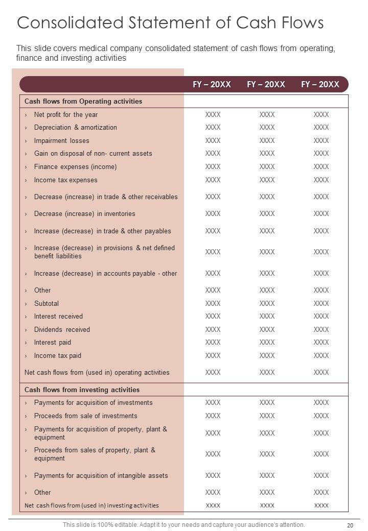 Pharmaceutical Company Yearly Report One Pager Documents