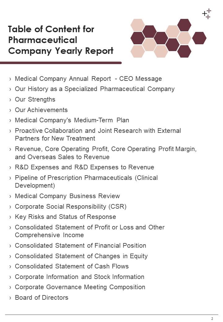 Pharmaceutical Company Yearly Report One Pager Documents