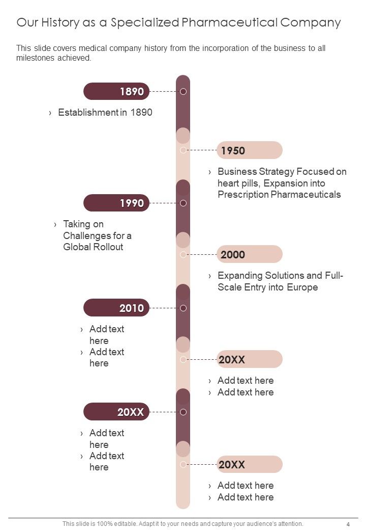 Pharmaceutical Company Yearly Report One Pager Documents