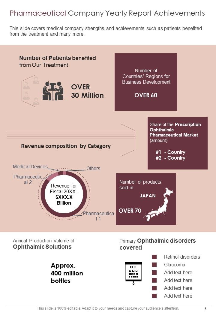 Pharmaceutical Company Yearly Report One Pager Documents