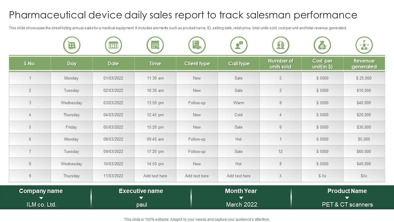 Pharmaceutical_Device_Daily_Sales_Report_To_Track_Salesman_Performance_Infographics_PDF_Slide_1.jpg