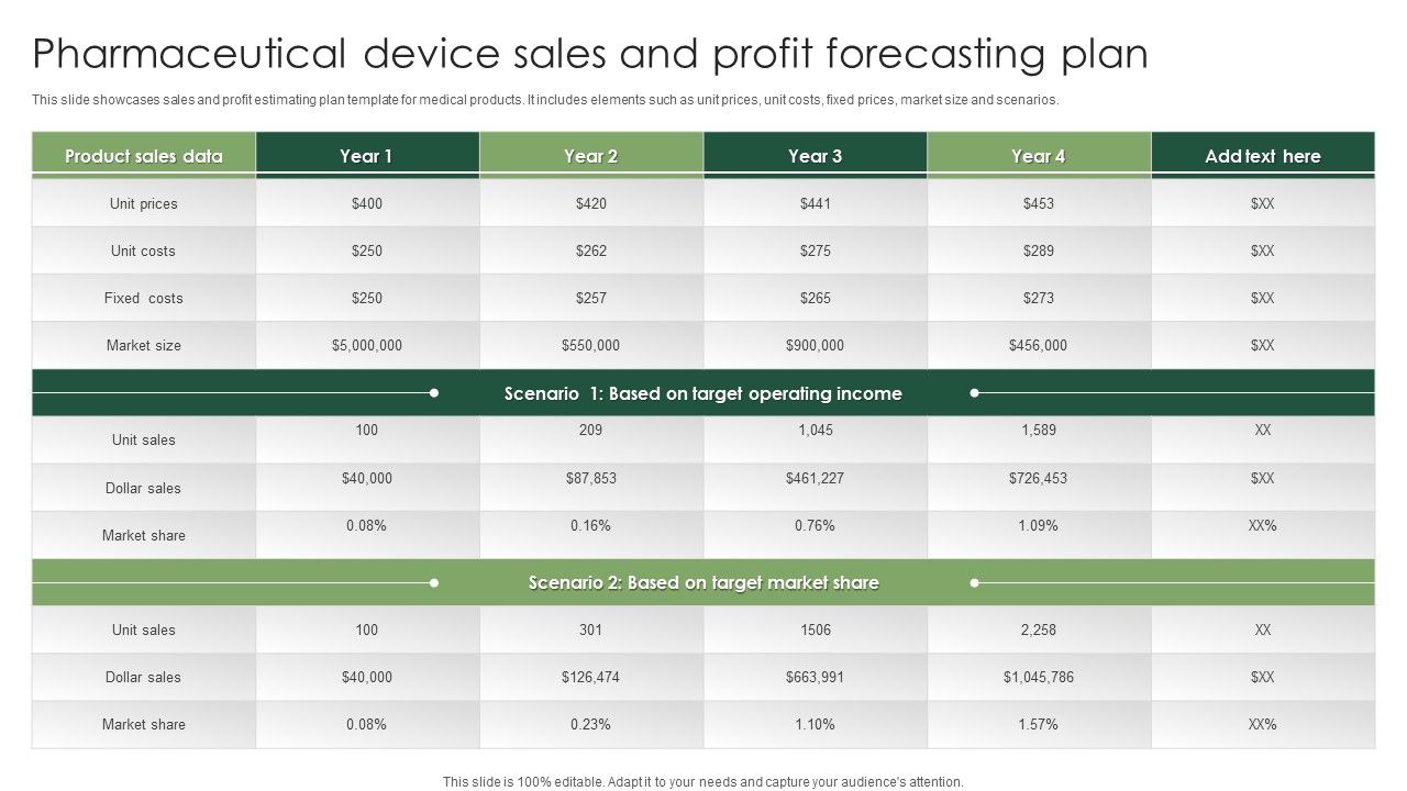 Pharmaceutical_Device_Sales_And_Profit_Forecasting_Plan_Summary_PDF_Slide_1.jpg