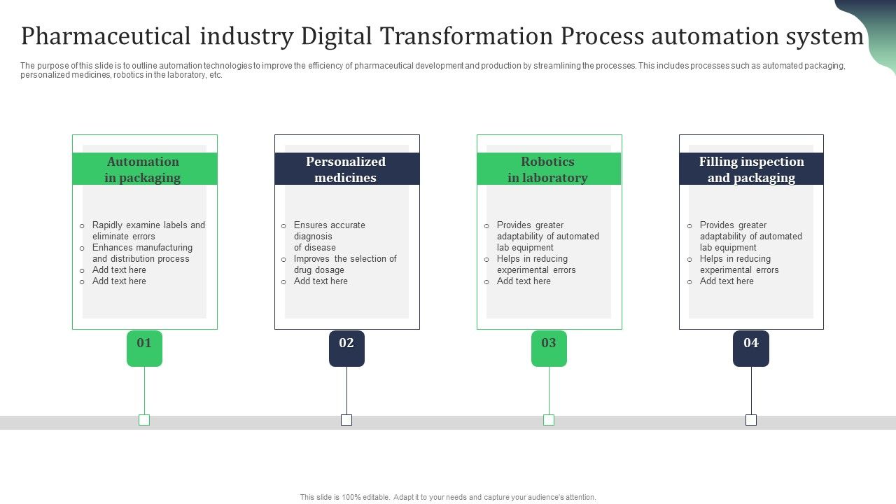Pharmaceutical_Industry_Digital_Transformation_Process_Automation_System_Designs_PDF_Slide_1.jpg