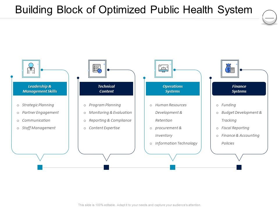 Pharmaceutical_Management_Building_Block_Of_Optimized_Public_Health_System_Ppt_Portfolio_Graphics_Download_PDF_Slide_1.jpg