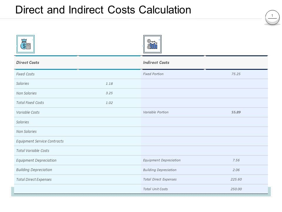 Pharmaceutical_Management_Direct_And_Indirect_Costs_Calculation_Ppt_Slides_Graphics_PDF_Slide_1.jpg