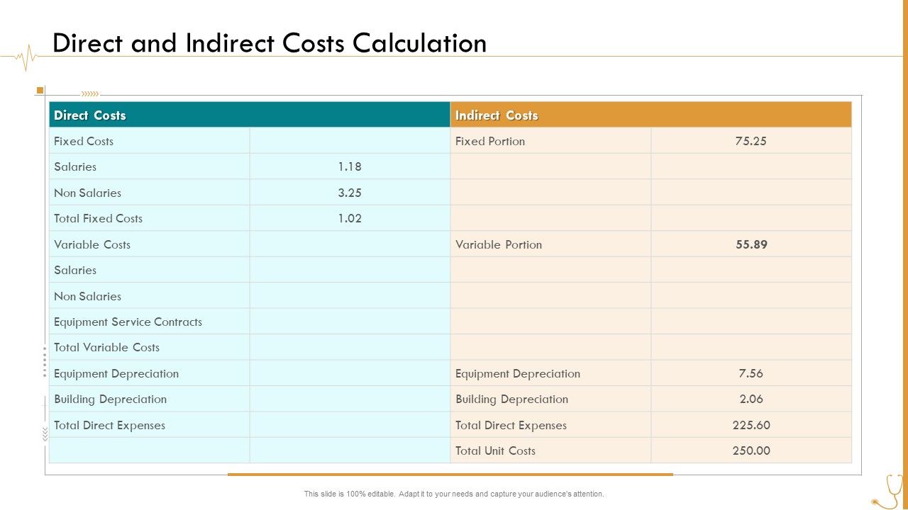 Pharmaceutical_Management_Direct_And_Indirect_Costs_Calculation_Ppt_Summary_Slides_PDF_Slide_1.jpg