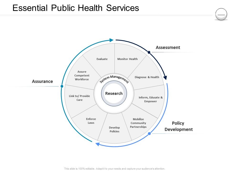 Pharmaceutical_Management_Essential_Public_Health_Services_Ppt_Ideas_Graphics_Tutorials_PDF_Slide_1.jpg