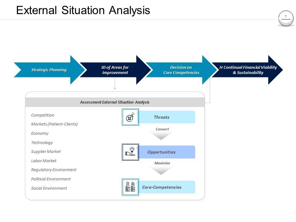 Pharmaceutical_Management_External_Situation_Analysis_Ppt_Professional_Display_PDF_Slide_1.jpg