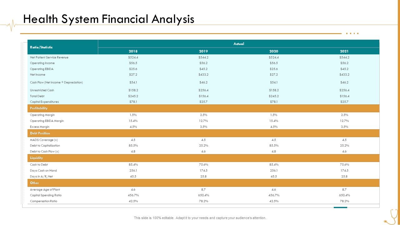 Pharmaceutical_Management_Health_System_Financial_Analysis_Ppt_File_Mockup_PDF_Slide_1.jpg