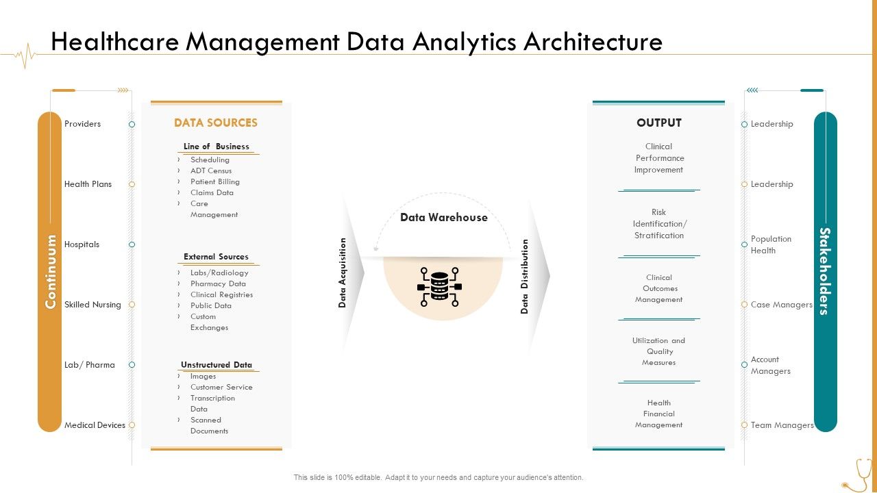 Pharmaceutical_Management_Healthcare_Management_Data_Analytics_Architecture_Ppt_Icon_Picture_PDF_Slide_1.jpg