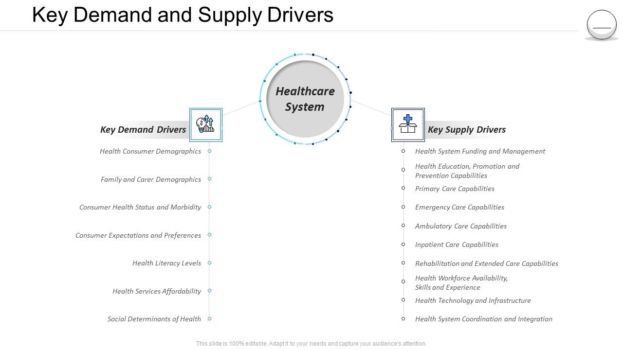 Pharmaceutical_Management_Key_Demand_And_Supply_Drivers_Ppt_Slides_Graphic_Images_PDF_Slide_1.jpg