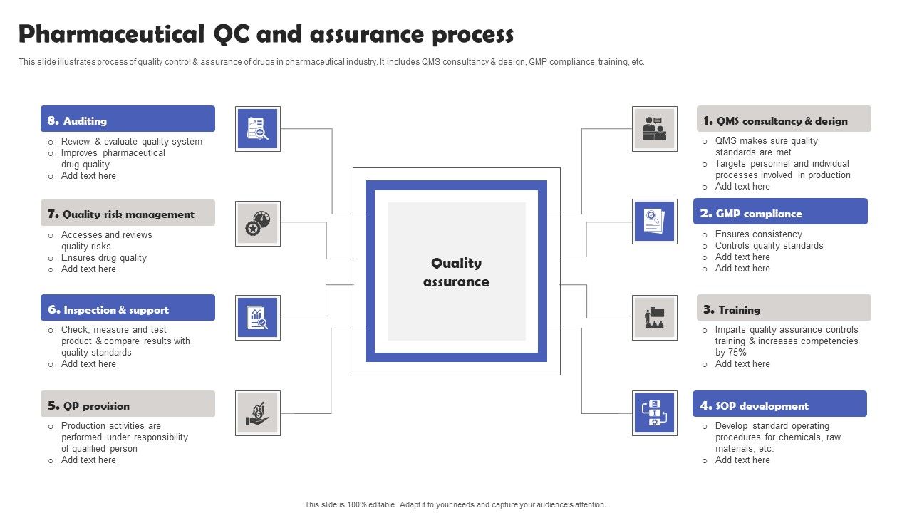 Pharmaceutical_QC_And_Assurance_Process_Introduction_PDF_Slide_1.jpg