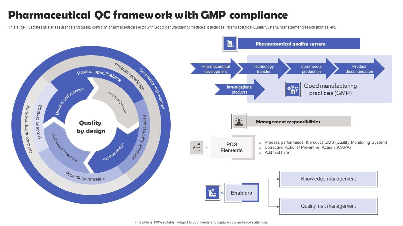 Pharmaceutical_QC_Framework_With_GMP_Compliance_Microsoft_PDF_Slide_1.jpg