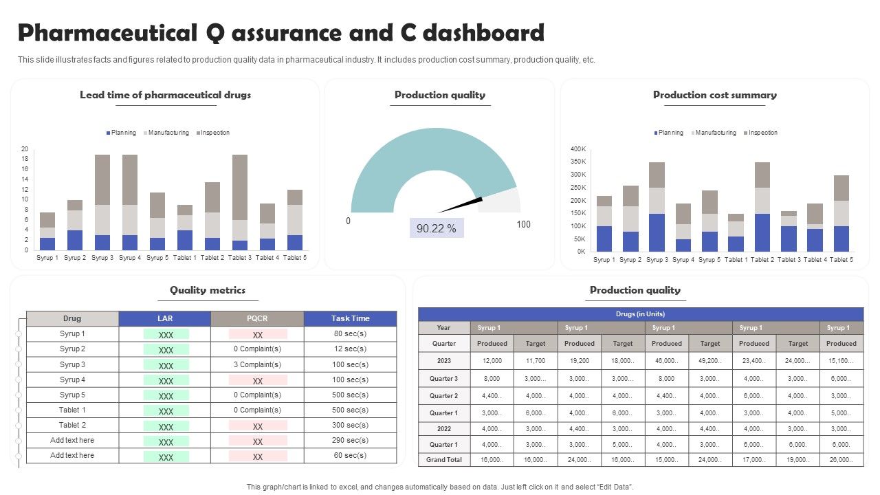 Pharmaceutical_Q_Assurance_And_C_Dashboard_Template_PDF_Slide_1.jpg
