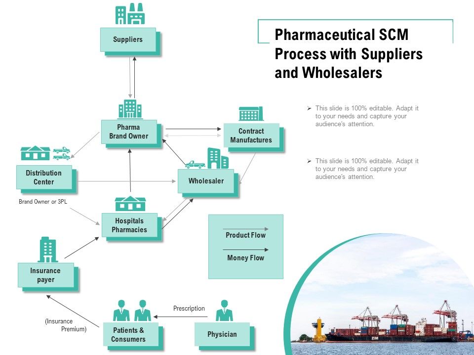 Pharmaceutical_SCM_Process_With_Suppliers_And_Wholesalers_Ppt_PowerPoint_Presentation_File_Tips_PDF_Slide_1.jpg