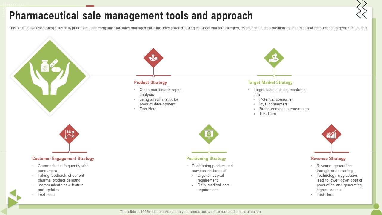 Pharmaceutical_Sale_Management_Tools_And_Approach_Ppt_PowerPoint_Presentation_Styles_Styles_PDF_Slide_1.jpg