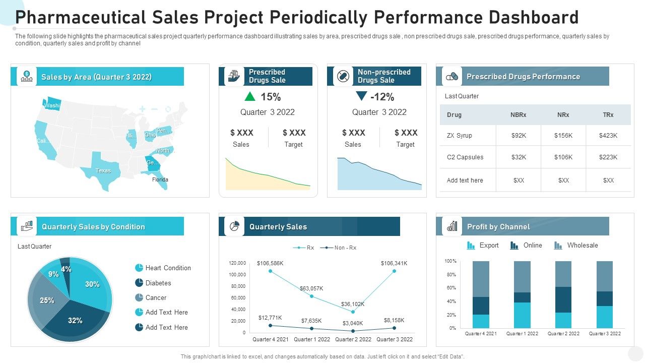 Pharmaceutical_Sales_Project_Periodically_Performance_Dashboard_Brochure_PDF_Slide_1.jpg
