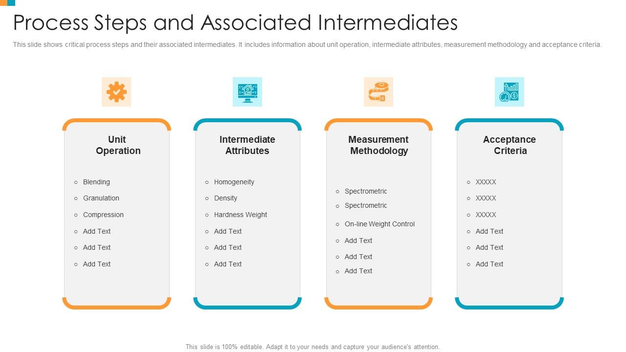 Pharmaceutical_Transformation_For_Inclusive_Goods_Process_Steps_And_Associated_Intermediates_Template_PDF_Slide_1.jpg