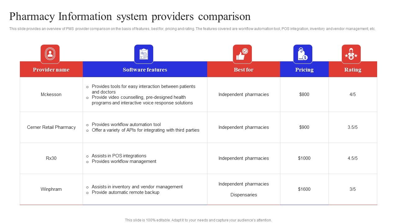 Pharmacy_Information_System_Providers_Comparison_Elements_PDF_Slide_1.jpg