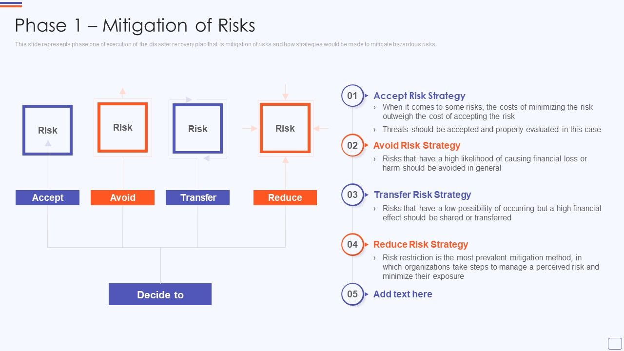 Phase_1_Mitigation_Of_Risks_Catastrophe_Recovery_Application_Plan_Demonstration_PDF_Slide_1.jpg