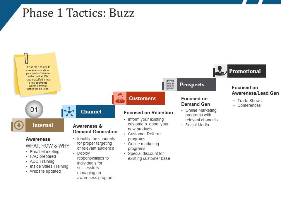Phase_1_Tactics_Buzz_Template_1_Ppt_PowerPoint_Presentation_Portfolio_Model_Slide_1.jpg
