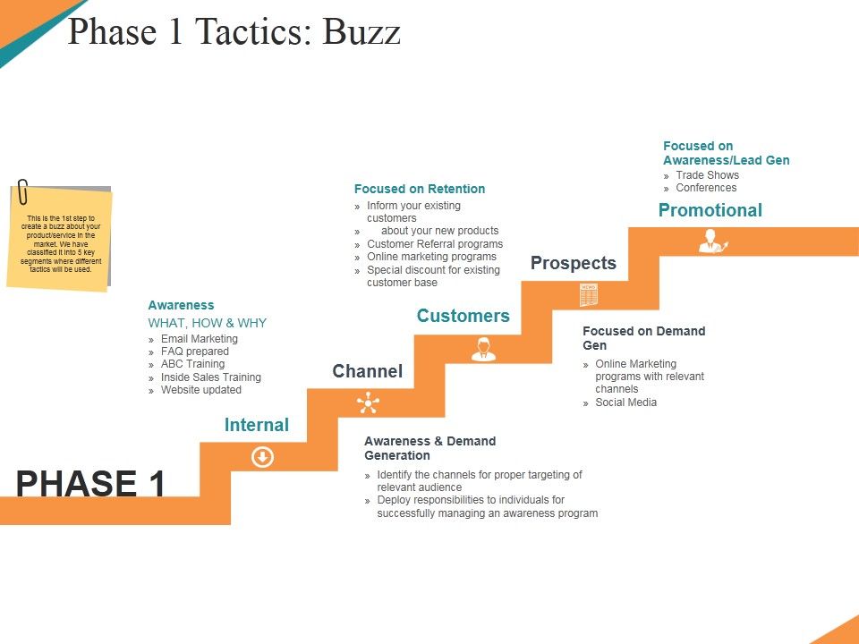 Phase_1_Tactics_Buzz_Template_2_Ppt_PowerPoint_Presentation_Ideas_Layout_Slide_1.jpg