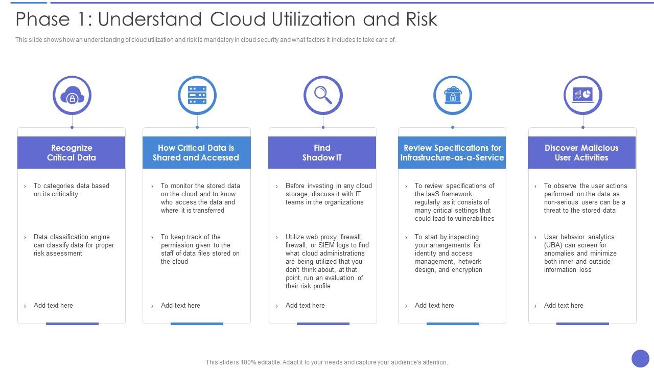 Phase_1_Understand_Cloud_Utilization_And_Risk_Topics_PDF_Slide_1.jpg