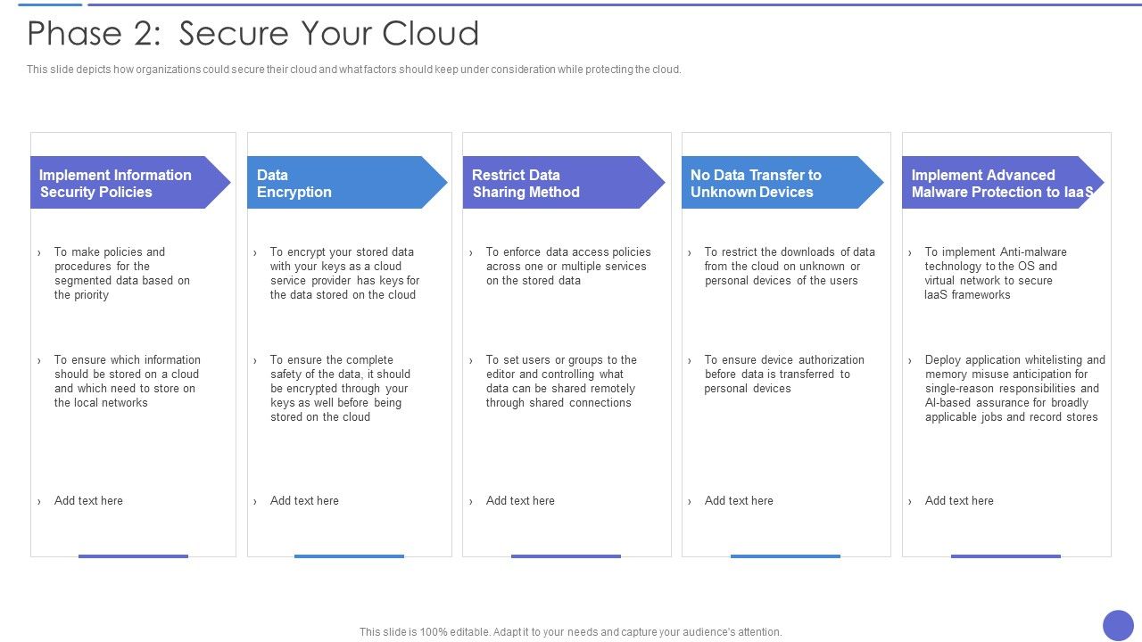 Phase_2_Secure_Your_Cloud_Clipart_PDF_Slide_1.jpg