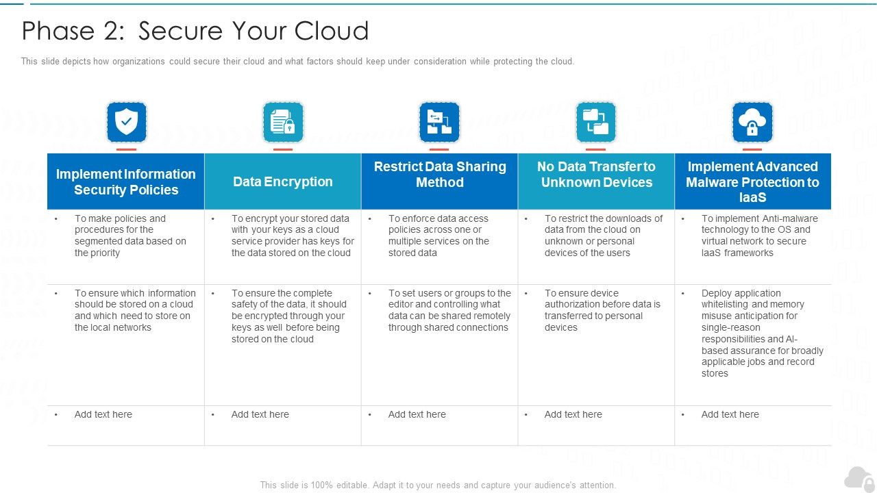 Phase_2_Secure_Your_Cloud_Cloud_Computing_Security_IT_Ppt_Slides_Skills_PDF_Slide_1.jpg