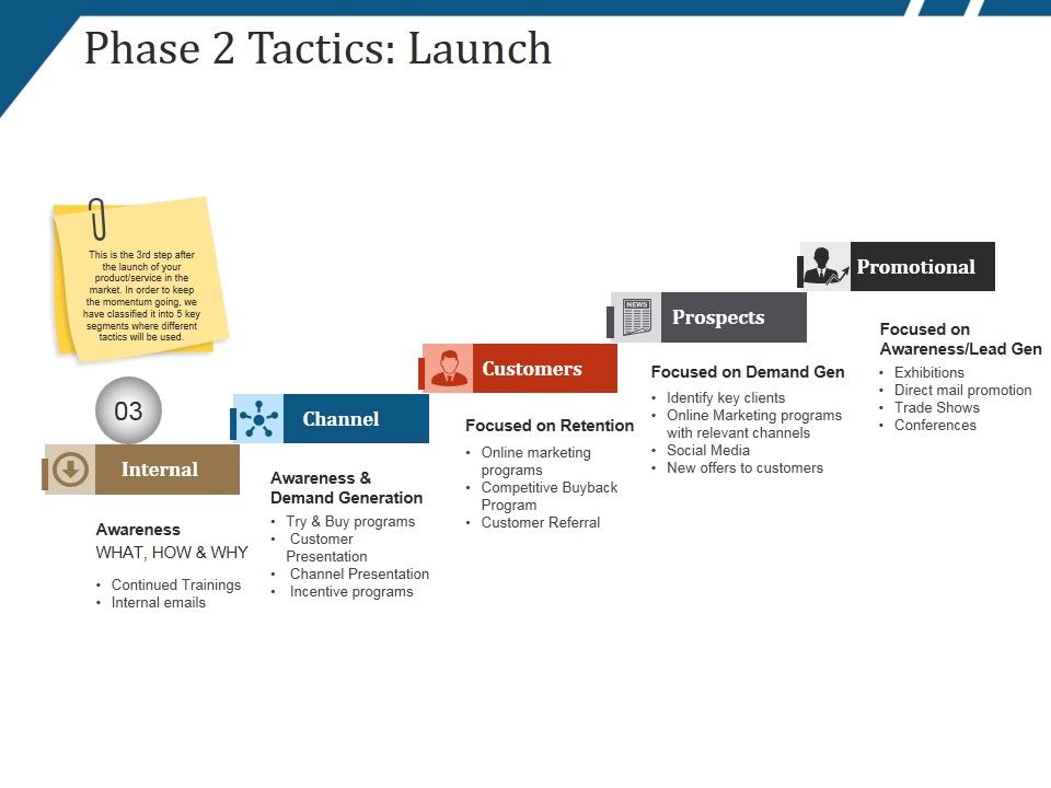Phase_2_Tactics_Launch_Template_2_Ppt_PowerPoint_Presentation_Styles_Graphics_Pictures_Slide_1.jpg