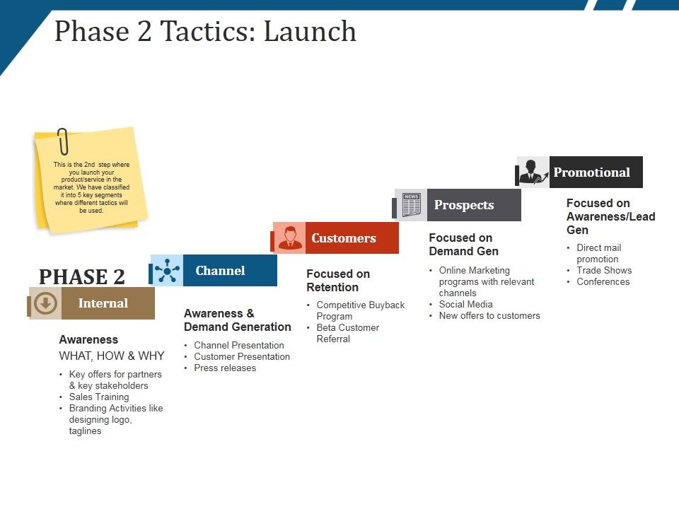 Phase_2_Tactics_Launch_Template_3_Ppt_PowerPoint_Presentation_Summary_Graphic_Tips_Slide_1.jpg