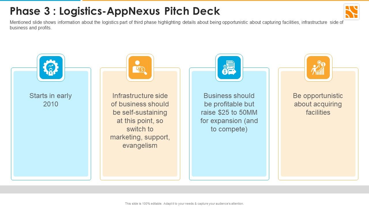 Phase_3_Logistics_Appnexus_Capital_Raising_Elevator_Ppt_Portfolio_Rules_PDF_Slide_1.jpg