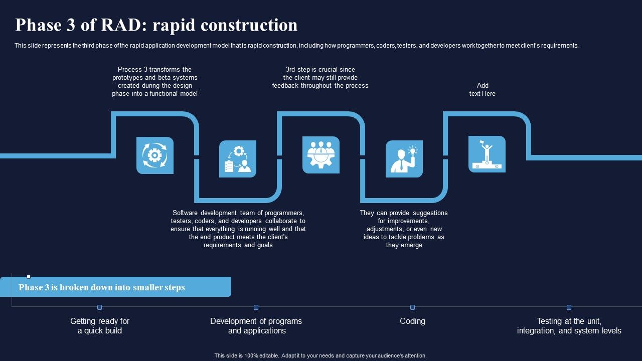 Phase_3_Of_RAD_Rapid_Construction_Integrating_RAD_Model_To_Simplify_Topics_PDF_Slide_1.jpg
