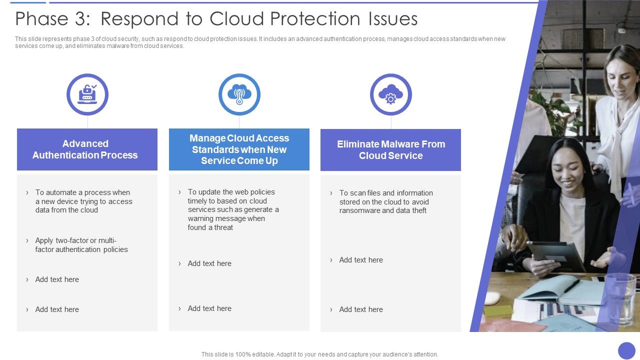 Phase_3_Respond_To_Cloud_Protection_Issues_Ideas_PDF_Slide_1.jpg