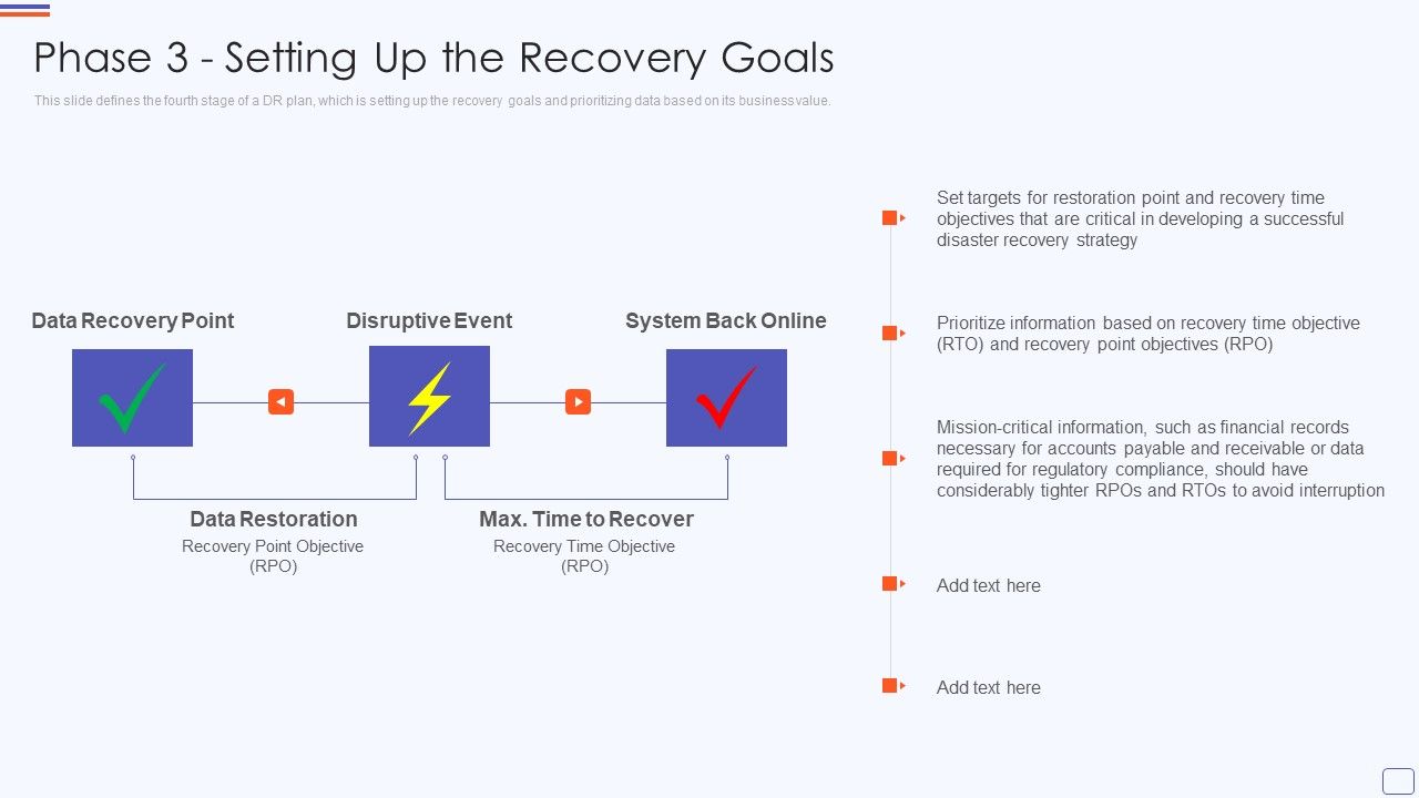 Phase_3_Setting_Up_The_Recovery_Goals_Catastrophe_Recovery_Application_Plan_Graphics_PDF_Slide_1.jpg