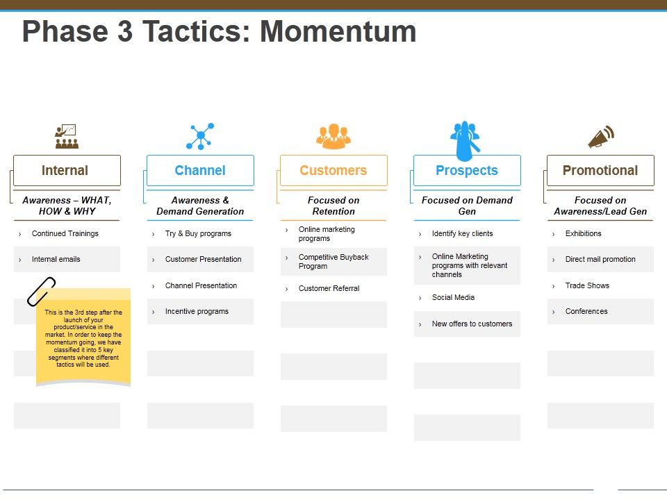 Phase_3_Tactics_Momentum_Ppt_PowerPoint_Presentation_Slides_Background_Images_Slide_1.jpg