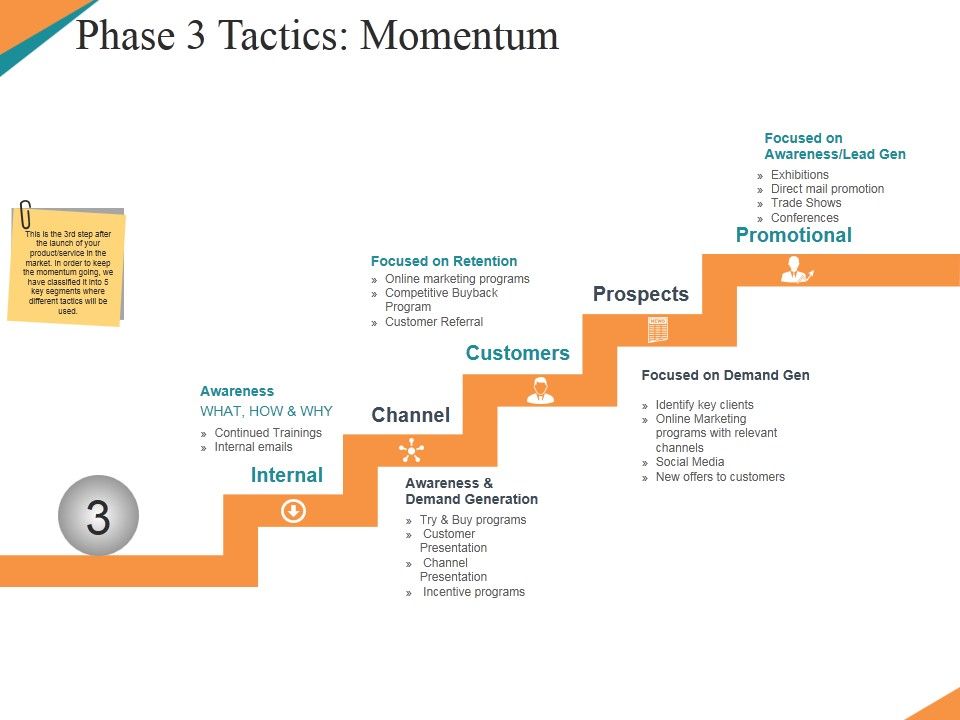 Phase_3_Tactics_Momentum_Template_1_Ppt_PowerPoint_Presentation_Portfolio_Layout_Slide_1.jpg