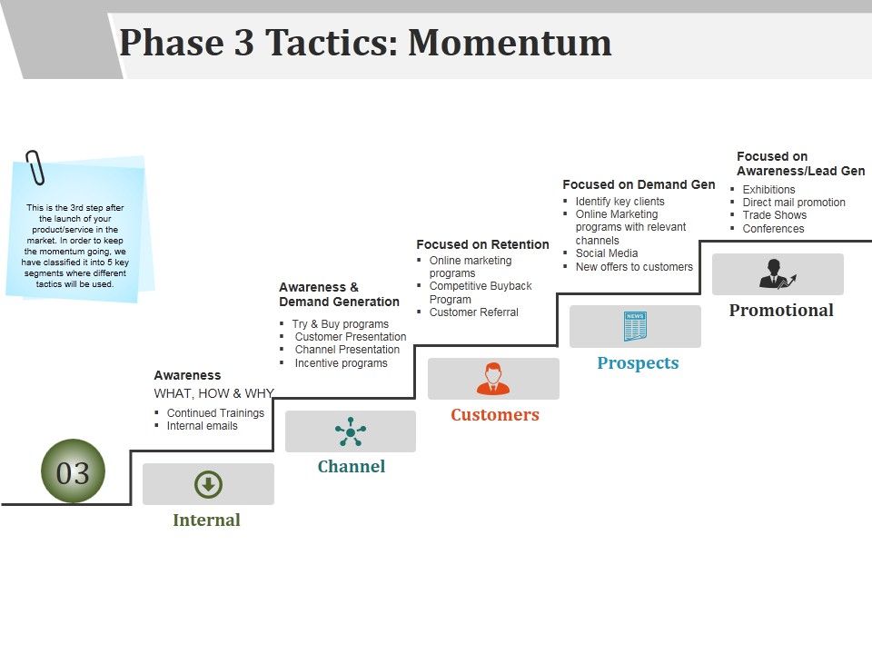 Phase_3_Tactics_Momentum_Template_1_Ppt_PowerPoint_Presentation_Styles_Good_Slide_1.jpg
