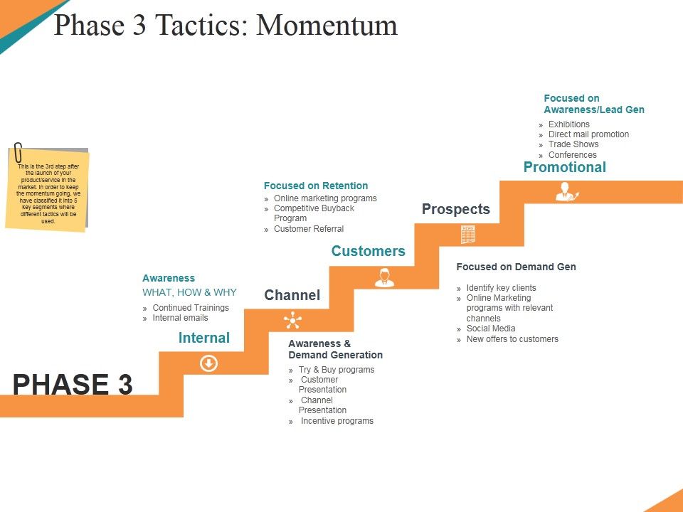 Phase_3_Tactics_Momentum_Template_2_Ppt_PowerPoint_Presentation_Pictures_Gallery_Slide_1.jpg