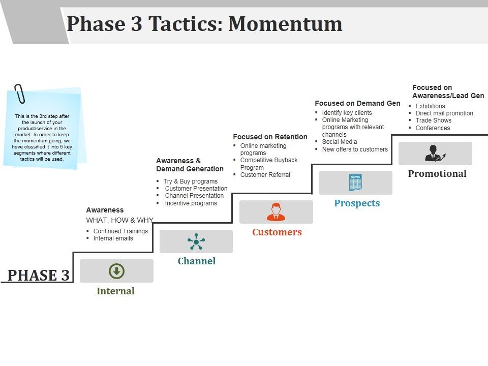 Phase_3_Tactics_Momentum_Template_2_Ppt_PowerPoint_Presentation_Professional_Deck_Slide_1.jpg