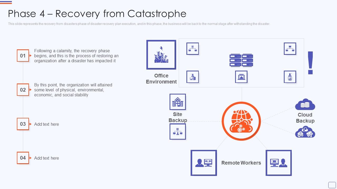 Phase_4_Recovery_From_Catastrophe_Catastrophe_Recovery_Application_Plan_Introduction_PDF_Slide_1.jpg