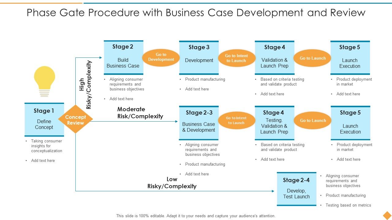 Phase_Gate_Procedure_With_Business_Case_Development_And_Review_Inspiration_PDF_Slide_1.jpg