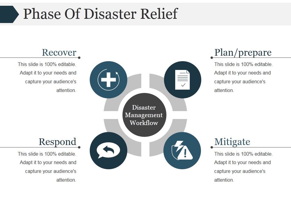 Phase_Of_Disaster_Relief_Ppt_PowerPoint_Presentation_Gallery_Templates_Slide_1.jpg
